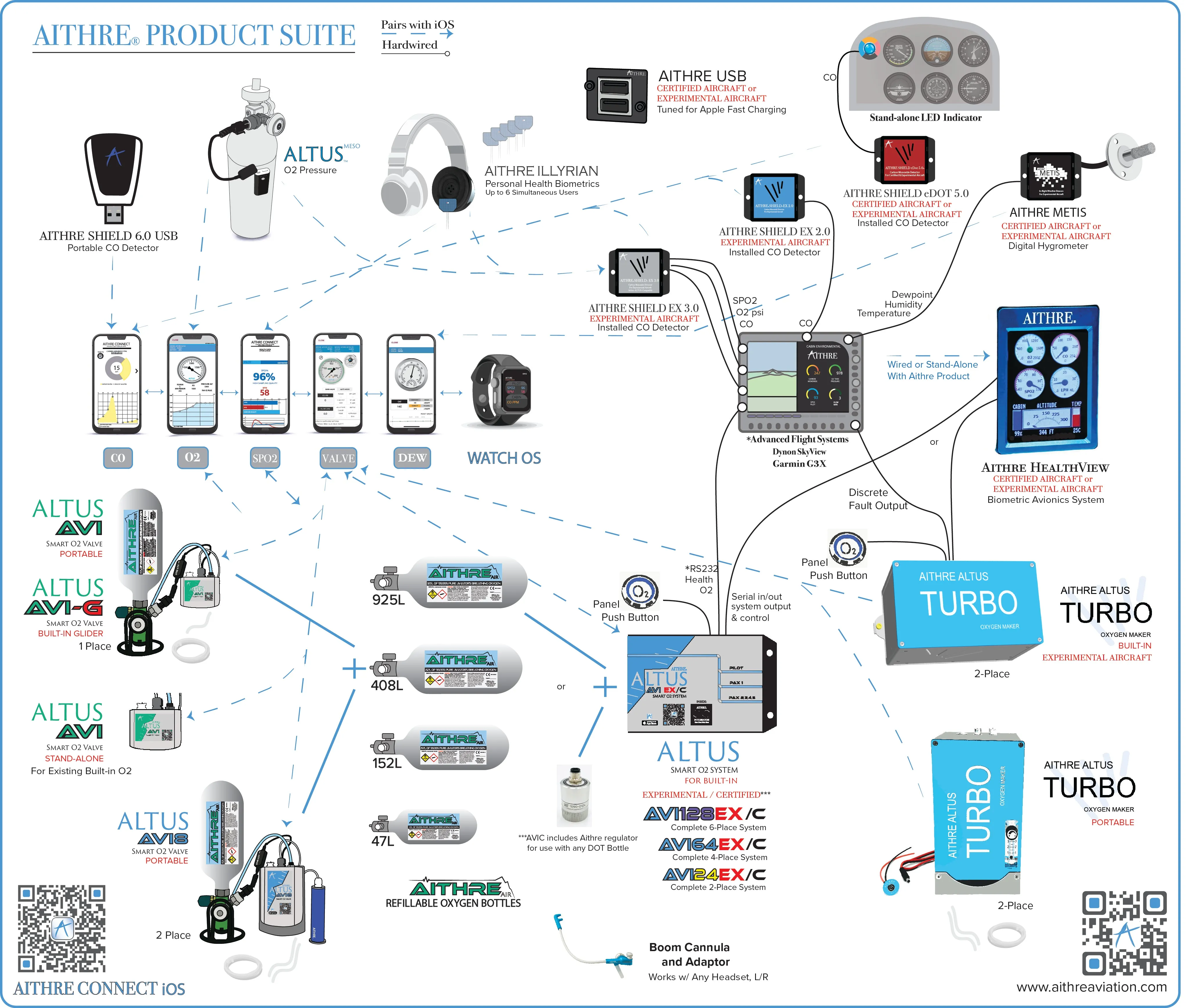 AVI8 2-Place Smart O2 Valve with 152L Bottle and Altus Meso
