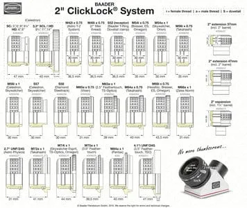 Baader 2" Clicklock Clamp M54i for Bresser, Omegon and Explore Scientific Newtonian Focuserss (has internal M54x0.75 thread) - 2956253
