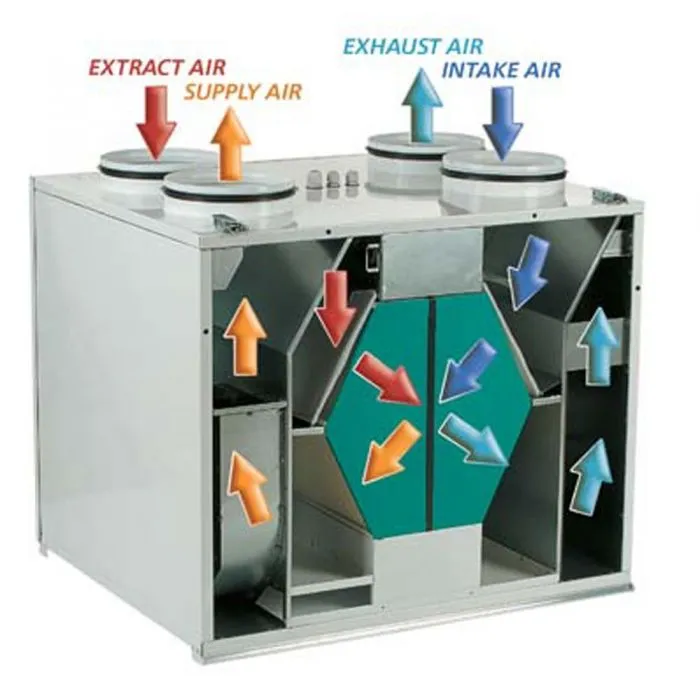 Blauberg KOMFORT-EC-SB-250 Komfort Vertically Mounted MVHR Mechanical Ventilation Unit with Heat Recovery