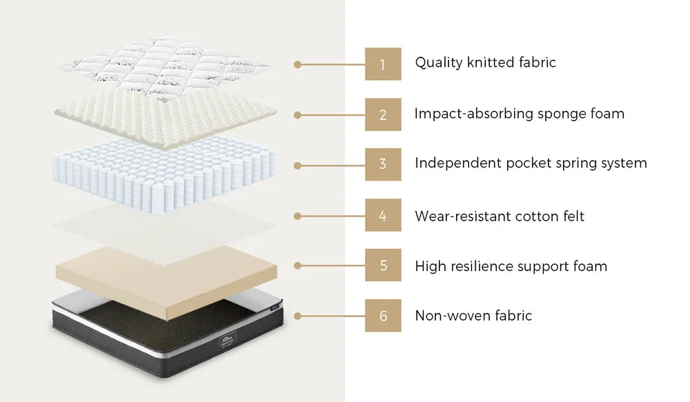 BOBBI Mattress Cool Gel Foam Euro Top Pocket Spring 22cm
