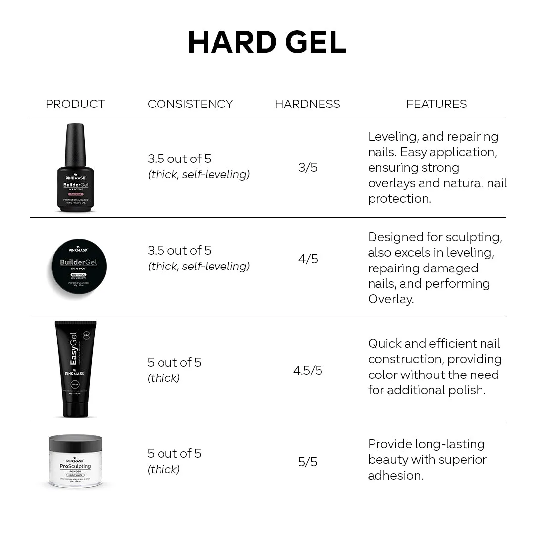 Builder Gel in a Pot - Rose Quartz