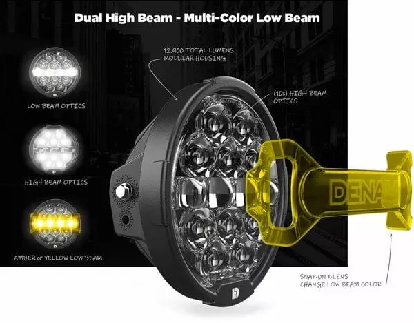 Denali D14 Destroyer LED koplamp upgrade kit universeel
