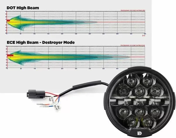 Denali D14 Destroyer LED koplamp upgrade kit universeel