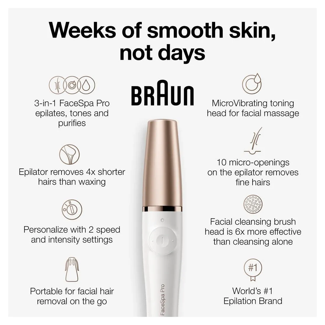 Face Epilator Facespa Pro 911, Facial Hair Removal for Women, Hair Removal Device, 3-In-1 Epilating, Cleansing Brush and Skin Toning with 3 Extras