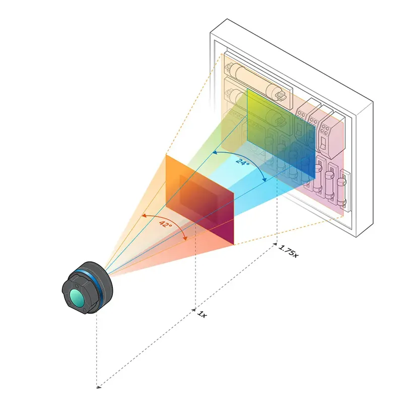 FLIR T540 Pro Thermal Imager with FlexView DFOV 42°/24° Lens 30 Hz 464 x 348 Thermal Studio PRO and Route Creator Plugin