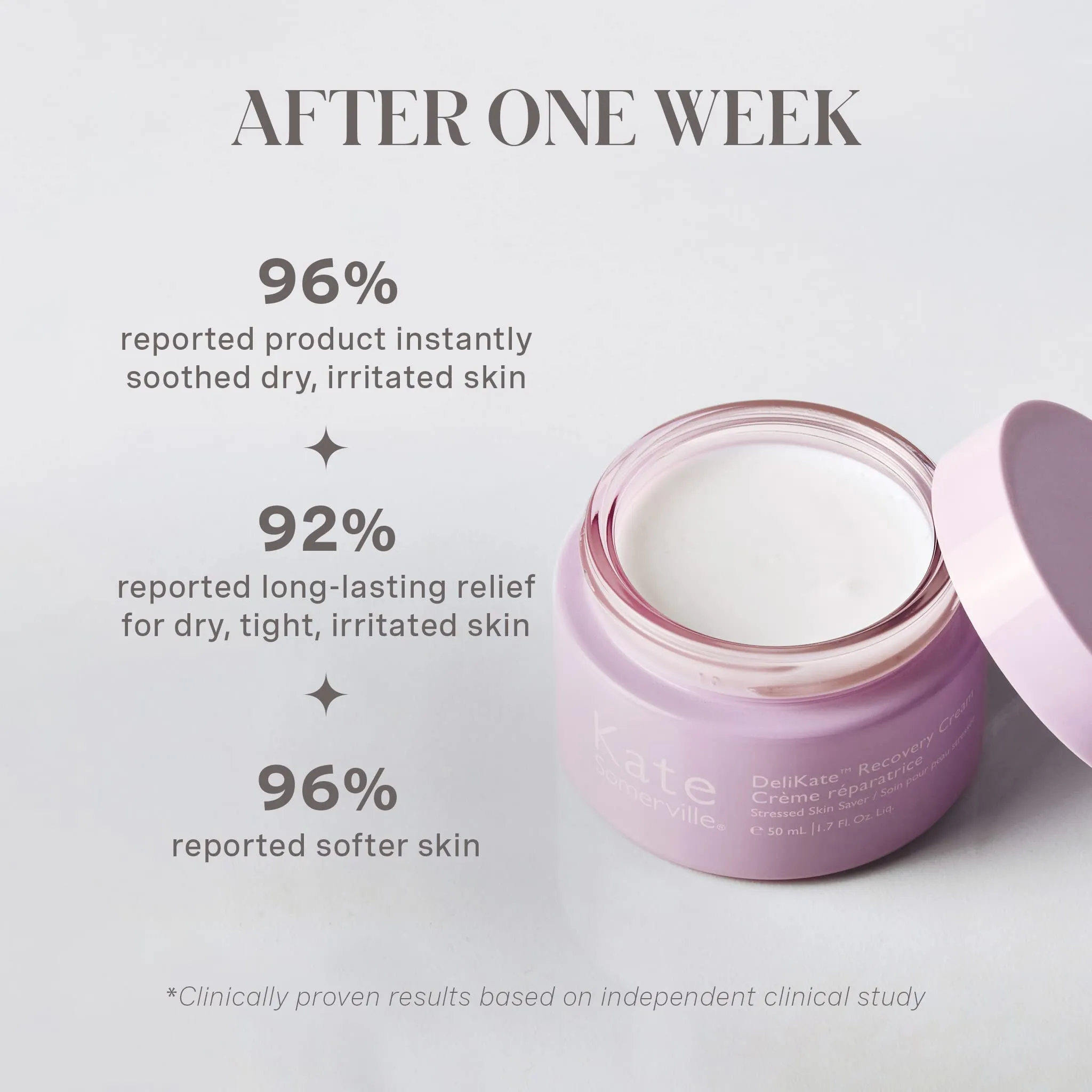 Kate Somerville DeliKate Recovery Cream – Clinically Formulated Hydrating Treatment – Irritation and Redness Relief for Stressed or Sensitive Skin, 1.7 Fl Oz
