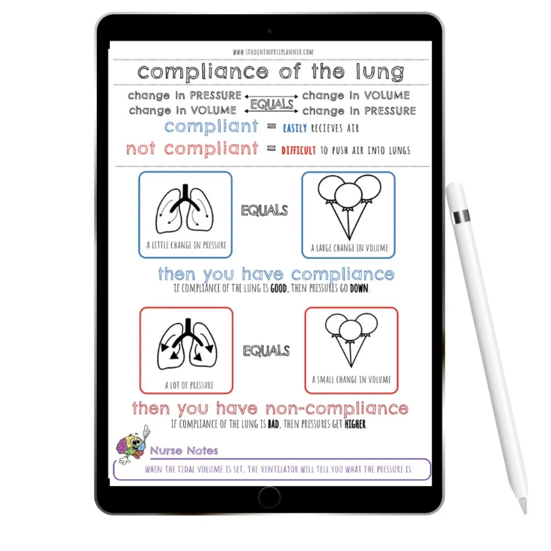 Mechanical Ventilation Made Easy -  PDF for Print