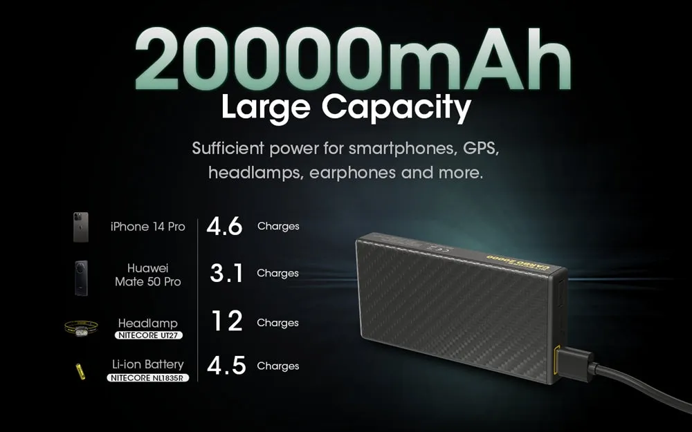 Nitecore Carbo 20000 Lightweight QC 20000mAh Power Bank