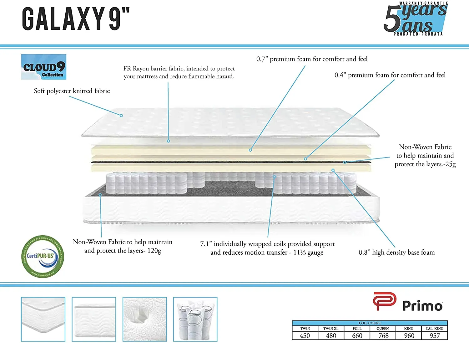 Primo International Solar 9-Inch Tight Top Pocket Coil Mattress, Queen, White! Retails $508 W/tax!