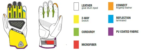 Rev'it! Neutron 3 Gloves