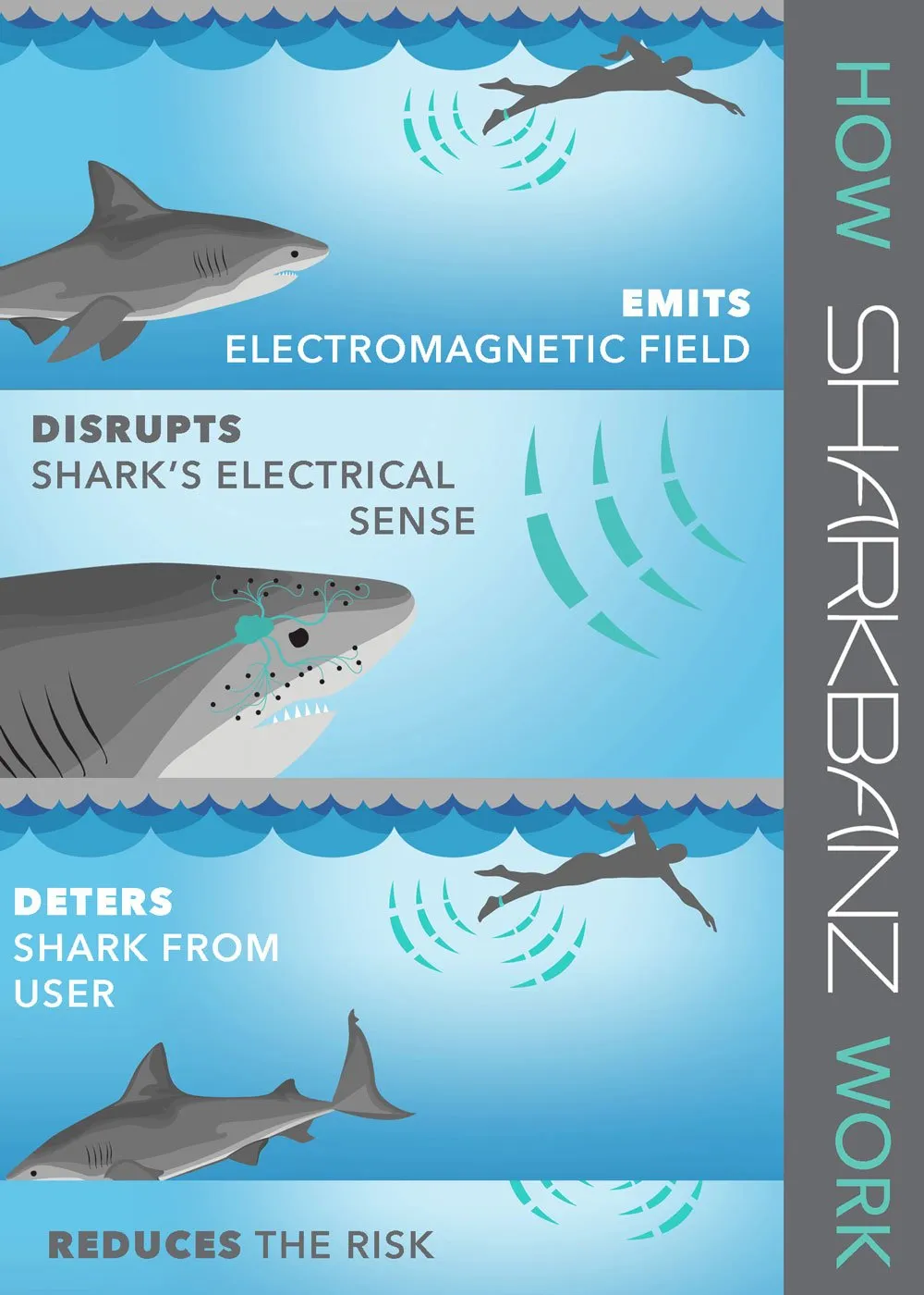 Sharkbanz 2.0 Shark Deterrent Band - Marine/Slate