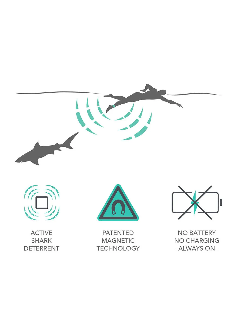 Sharkbanz 2.0 Shark Deterrent Band - White/Seafoam