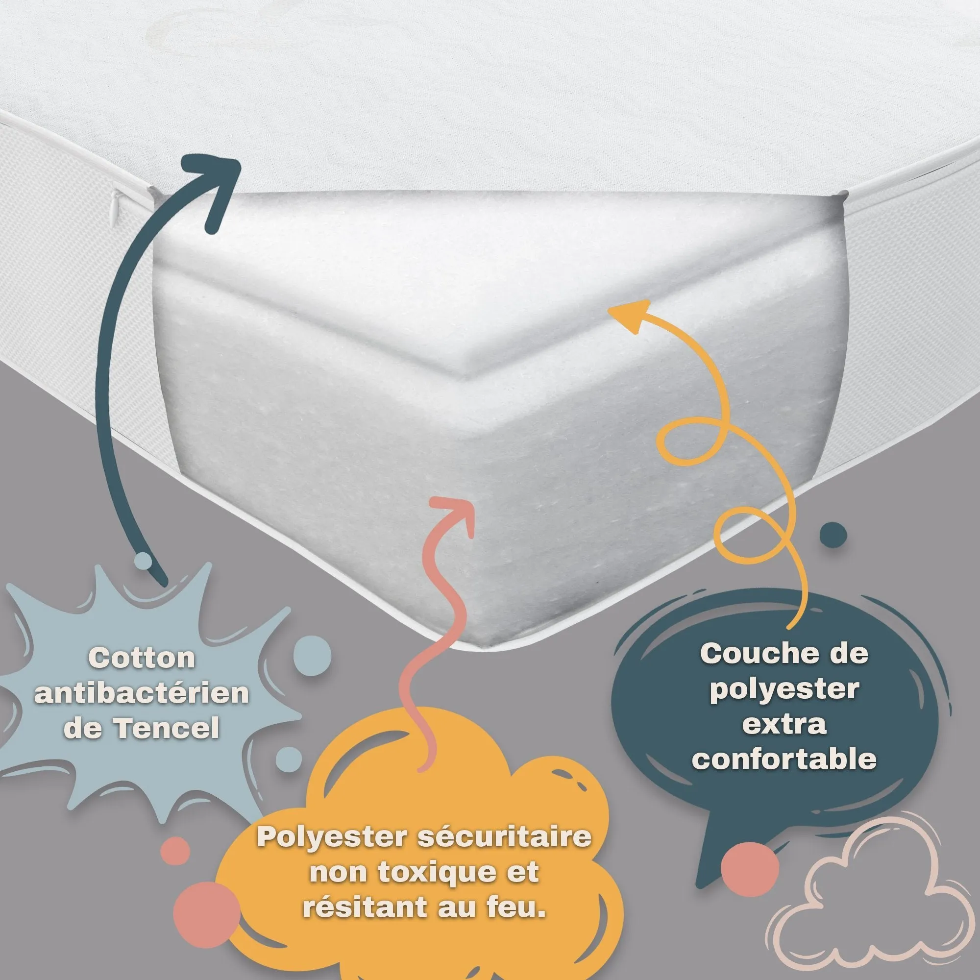 Thermo mattress | changing mattress | mattress cover thermo & more